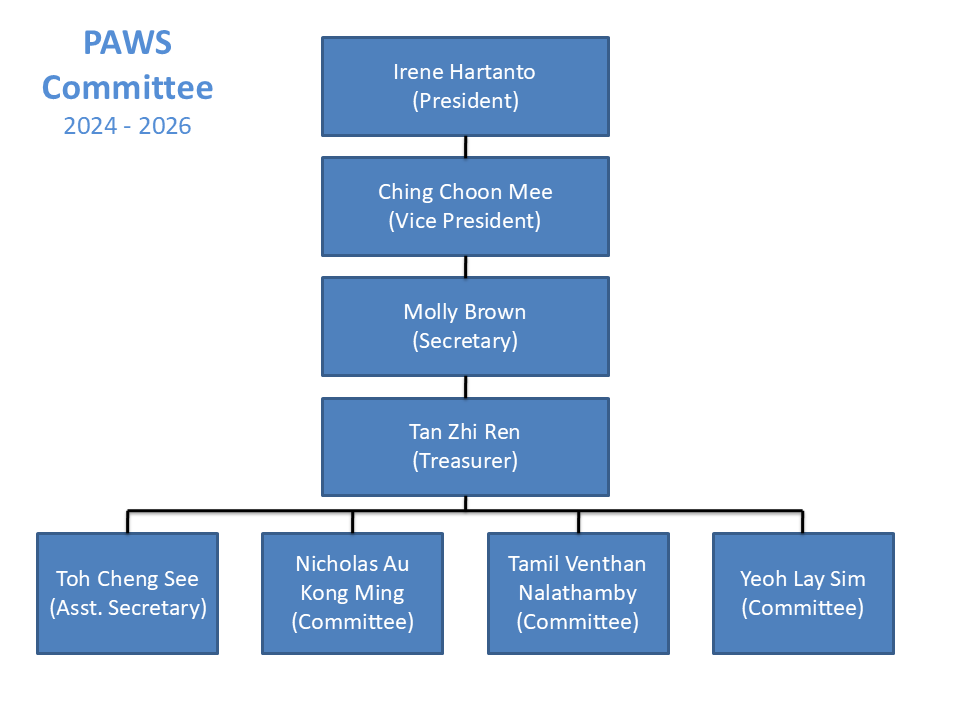 Committee Chart